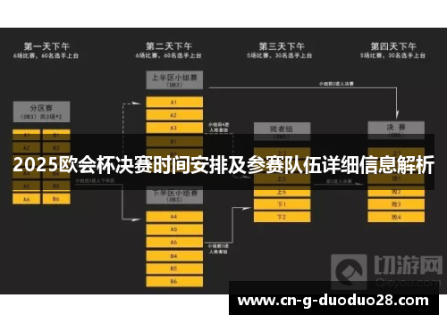 2025欧会杯决赛时间安排及参赛队伍详细信息解析