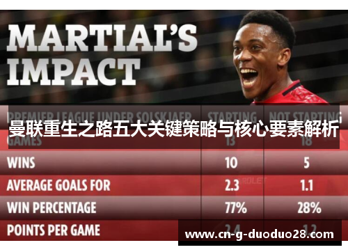 曼联重生之路五大关键策略与核心要素解析