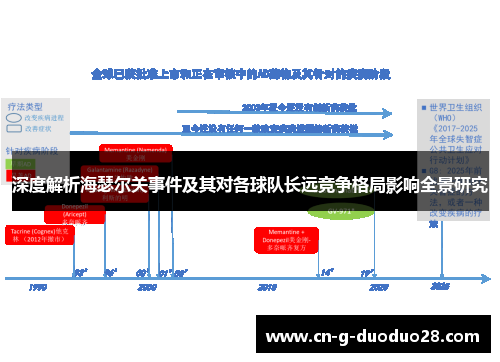 深度解析海瑟尔关事件及其对各球队长远竞争格局影响全景研究