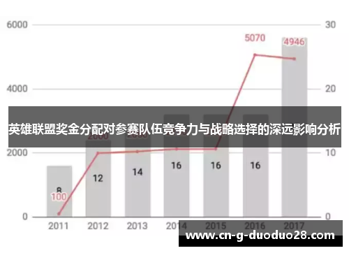 英雄联盟奖金分配对参赛队伍竞争力与战略选择的深远影响分析