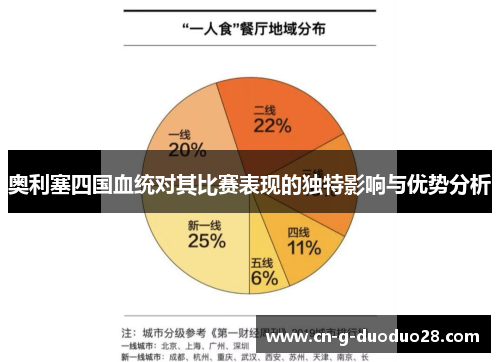 奥利塞四国血统对其比赛表现的独特影响与优势分析 奥利塞四国血统对其比赛表现的独特影响与优势分析
