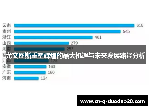 尤文图斯重塑辉煌的最大机遇与未来发展路径分析