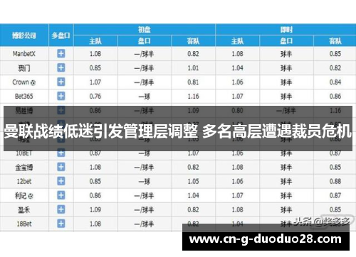 曼联战绩低迷引发管理层调整 多名高层遭遇裁员危机