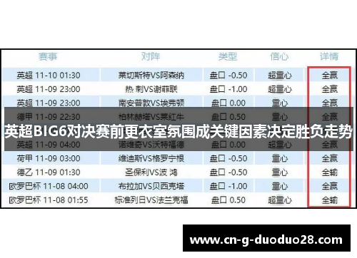 英超BIG6对决赛前更衣室氛围成关键因素决定胜负走势 英超BIG6对决赛前更衣室氛围成关键因素决定胜负走势